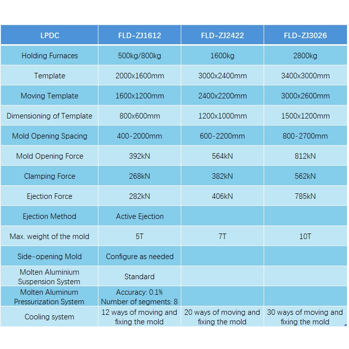 低压压铸生产线